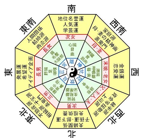 風水方位色|伝統風水師 小林蔵道 ｜ 【伝統風水】方位の色につい 